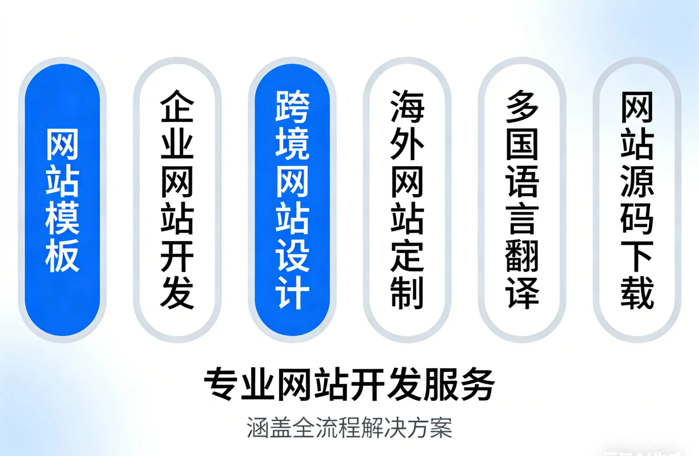 电子产品出口企业网站模板 - 响应式设计多语言支持的外贸官网建设方案 - Image 2 电子产品出口企业网站模板 - 响应式设计多语言支持的外贸官网建设方案 - Image 2