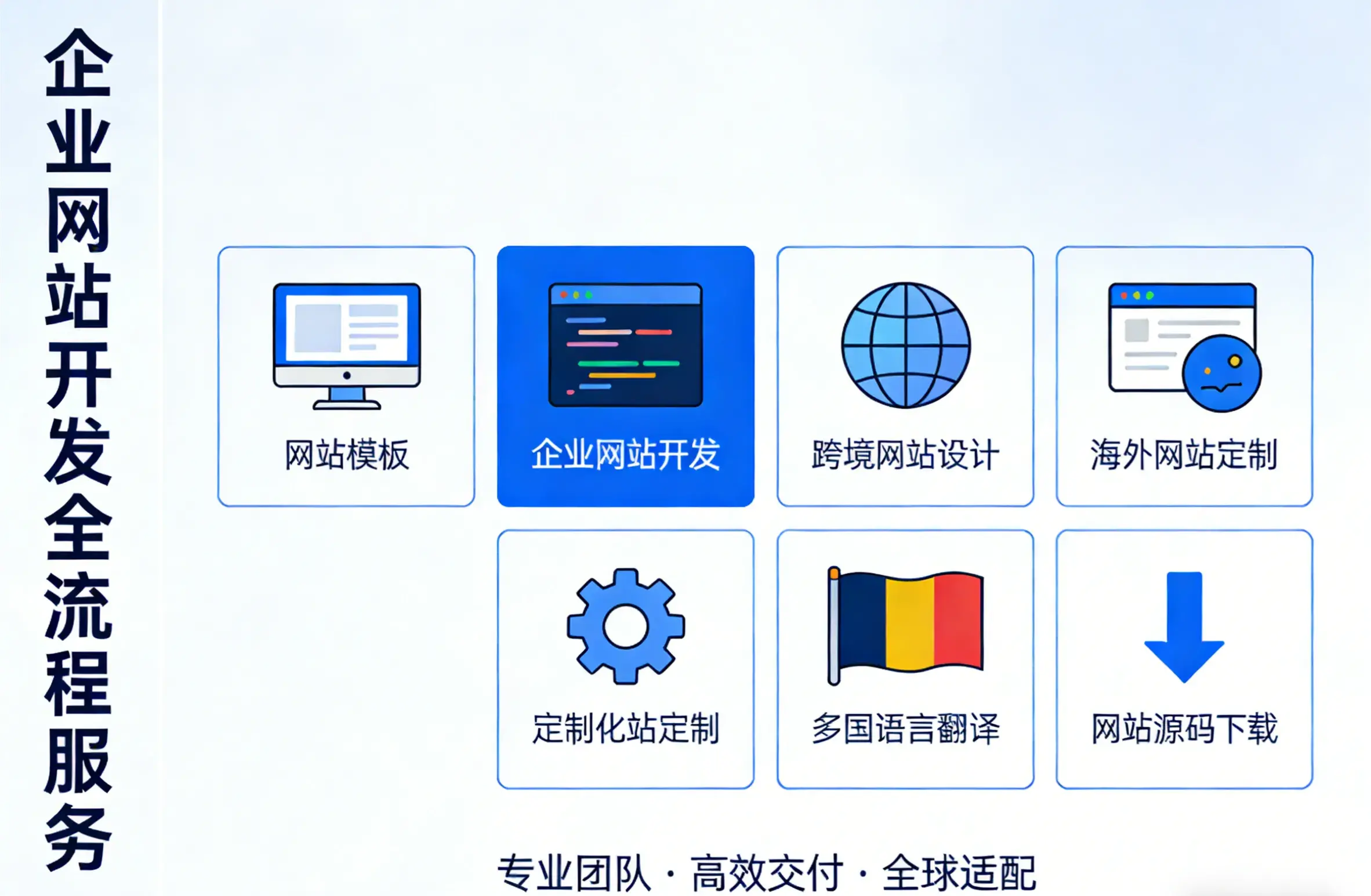 跨境电商企业网站模板 响应式设计多语言支持的外贸网站建设解决方案
